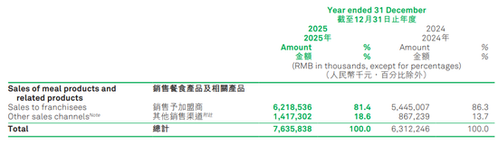 下沉乡镇市场,“火锅界蜜雪冰城”赚翻了!父女搭档头悬“双刃剑”