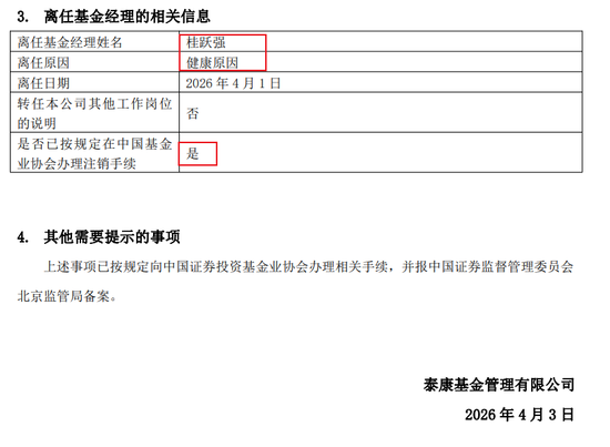 基民血亏超30%,自己投资却赚5000万!泰康基金桂跃强,悄悄在愚人节离职
