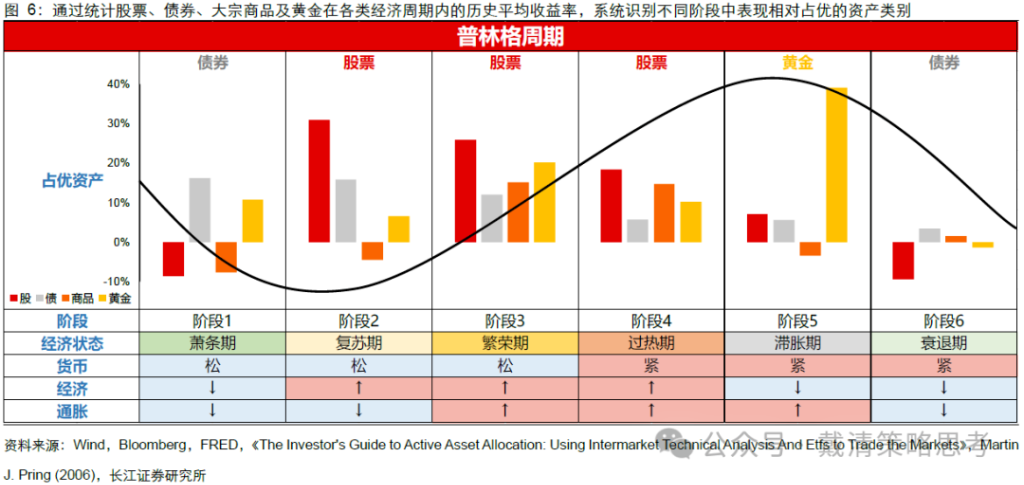 长江证券:复盘70年代滞胀期,千金难买“黄金坑”