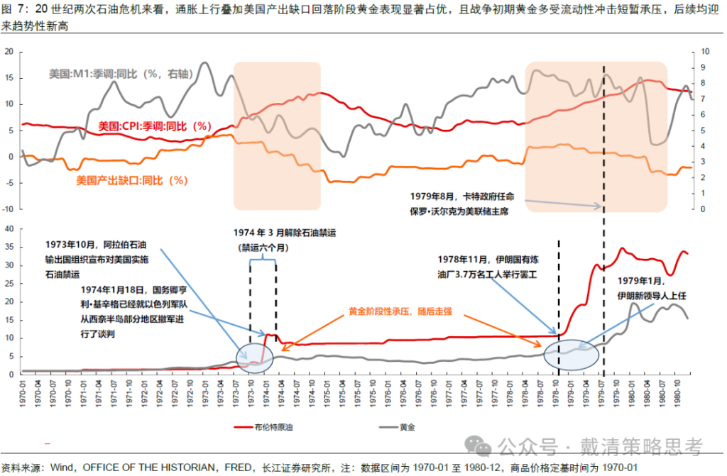 长江证券:复盘70年代滞胀期,千金难买“黄金坑”