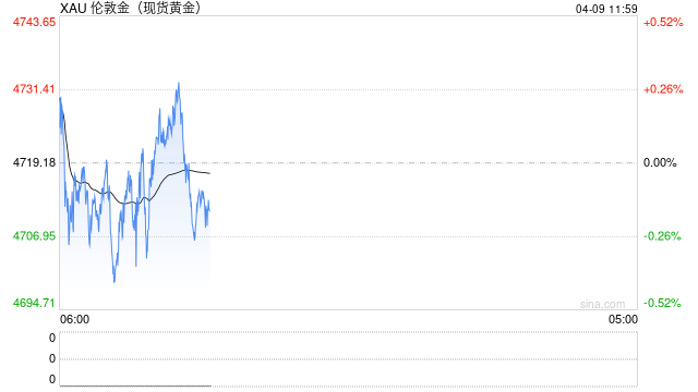 需要北约时不在！特朗普再掀盟友危机，西方裂痕支撑金价反弹