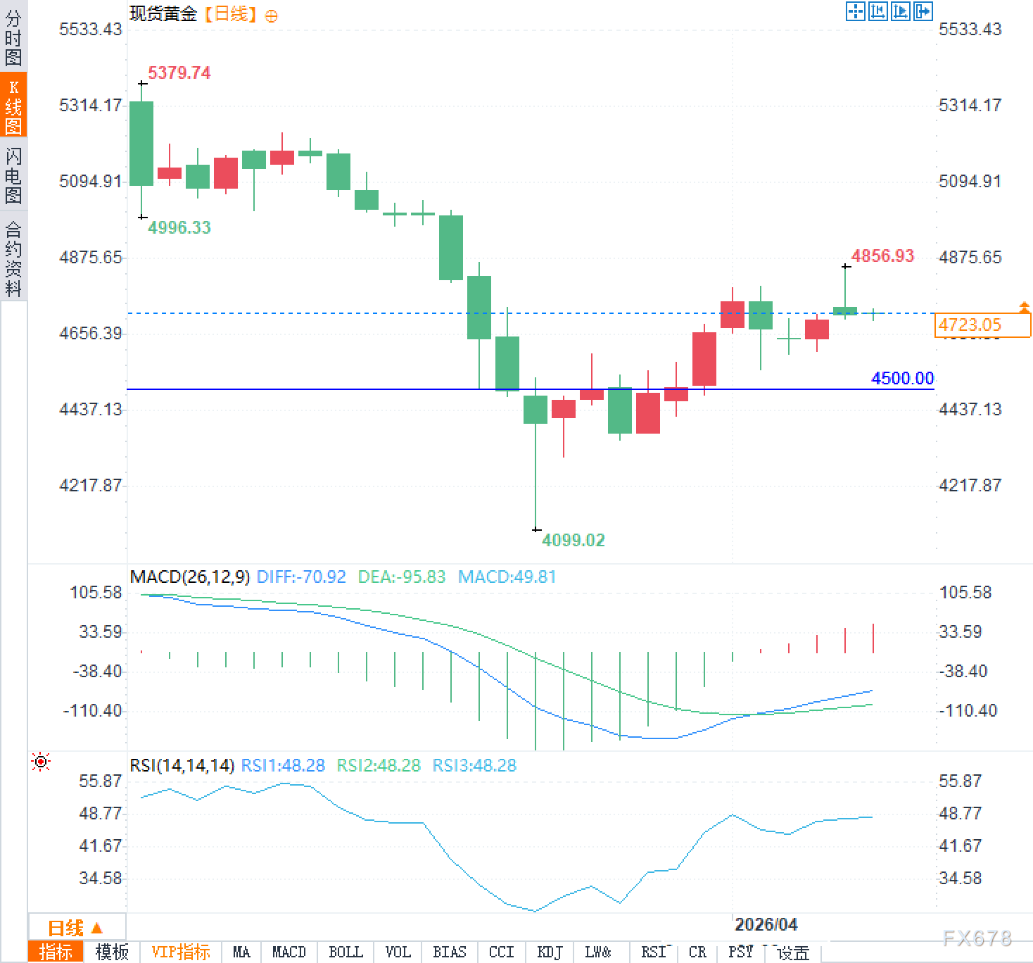 买传闻卖事实？黄金交易员紧盯伊斯兰堡