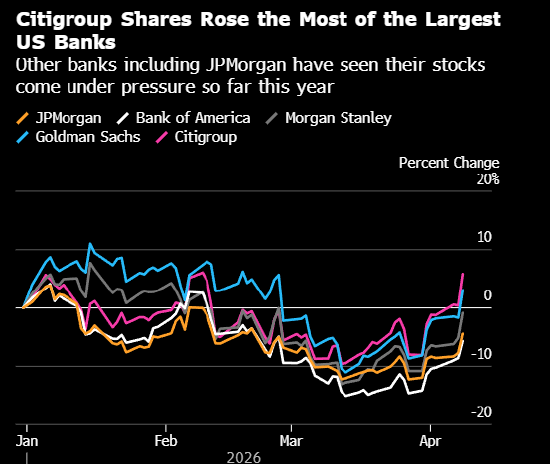 华尔街大行股票交易收入料创纪录新高 或达180亿美元