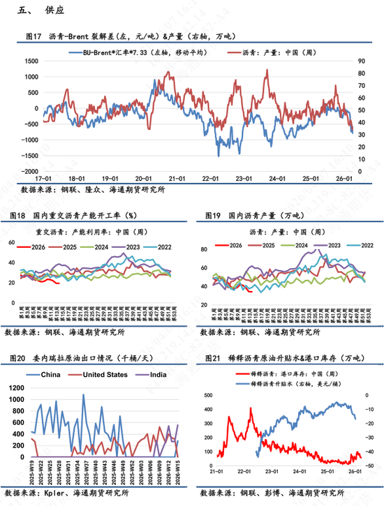 【沥青日报】沥青近月较远月跌幅扩大，6-4价差大幅上行