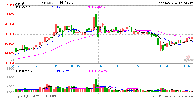 光大期货:4月10日有色金属日报