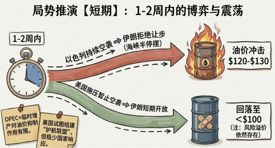 霍尔木兹海峡关闭对油气和化工有什么影响?