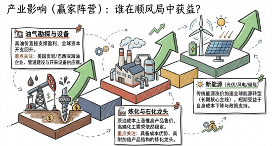 霍尔木兹海峡关闭对油气和化工有什么影响?