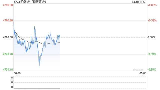 金价本周迄今大涨近2%！周末美国与伊朗谈判备受瞩目 别忘了周五这件大事