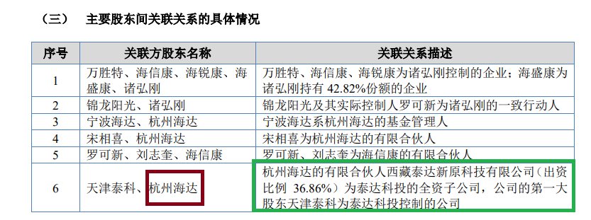 华益泰康IPO：更换保荐券商“闪电”完成辅导 实控人认定及稳定性待考 产能利用率大降仍扩产