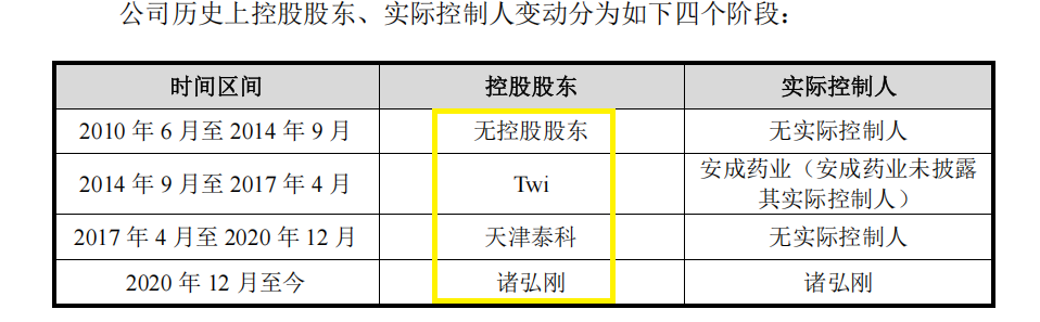 华益泰康IPO：更换保荐券商“闪电”完成辅导 实控人认定及稳定性待考 产能利用率大降仍扩产