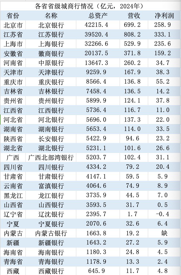 金融人·事｜冠名“省超”，商业银行的新谋算