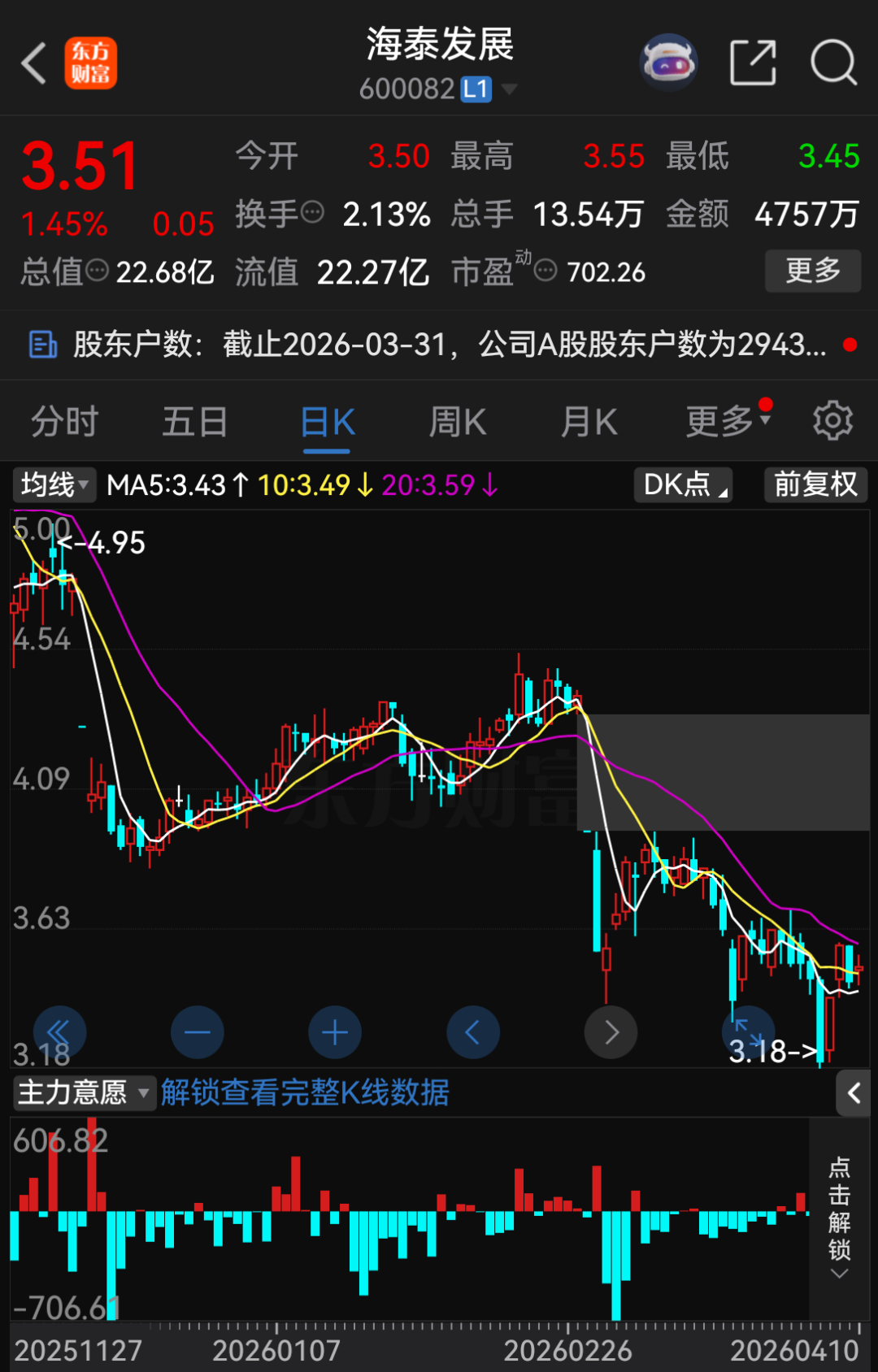 600082,将被“ST”!