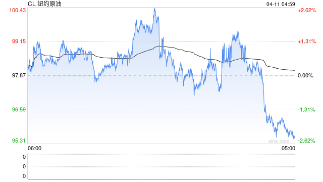 伊朗与美国谈判进入专家磋商阶段