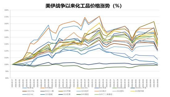 热点评论：美伊谈判对化工品影响及交易机会探讨