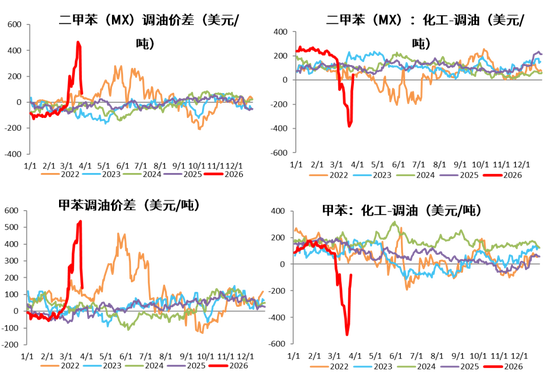 热点评论：美伊谈判对化工品影响及交易机会探讨