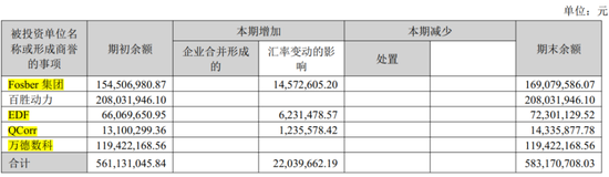 东方精工:跨界亏39亿,卖主业赌未来,能赢吗?