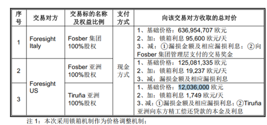 东方精工:跨界亏39亿,卖主业赌未来,能赢吗?