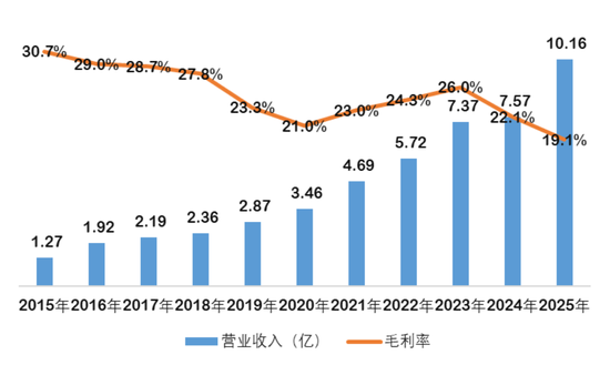 东方精工:跨界亏39亿,卖主业赌未来,能赢吗?