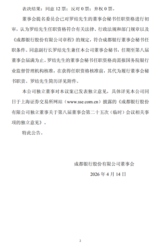 成都银行：聘任副行长罗结兼任董事会秘书