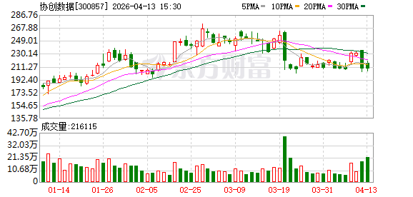 协创数据:公司通过收购标的公司光为科技,将进入光芯片、光模块赛道