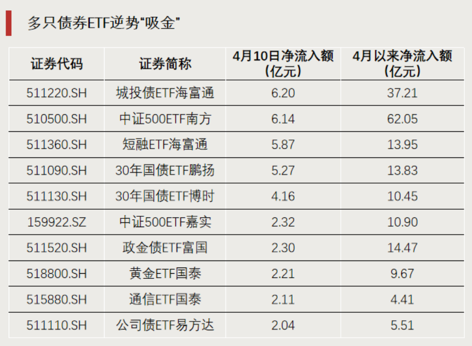 这一方向，连续领涨！