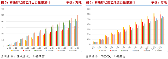 聚乙烯：成本端波动加剧，供需双减延续高位震荡