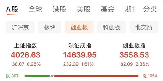 锂电板块活跃,领涨龙头3天2板