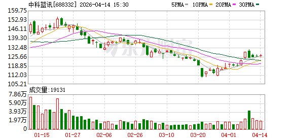 中科蓝讯：公司将持续布局AI端侧领域，继续与国内外大模型平台开展合作