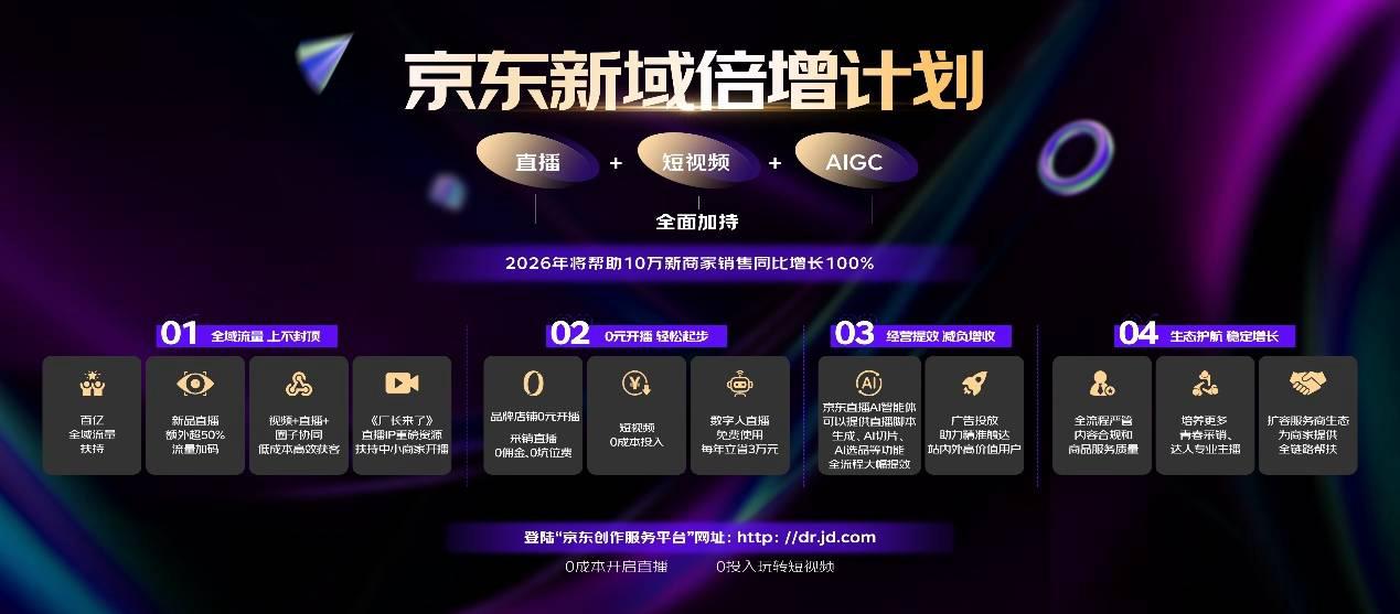 京东直播发布“新域倍增计划”:帮助10万新商家销售翻番