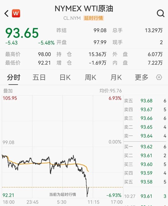 深夜,国际油价大跌