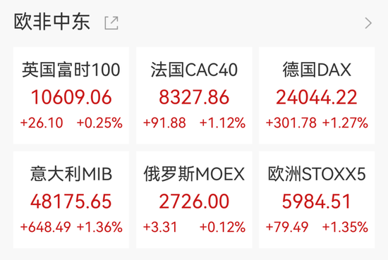 纳指深夜涨超450点,科技股狂飙,美光科技创收盘新高,中国资产走强,爱奇艺大涨11%