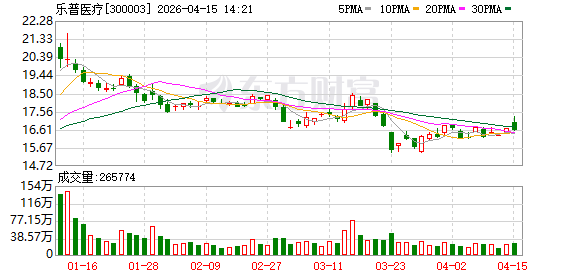 百奥泰拟4.5亿元出售贝塔宁权益 乐普药业接盘