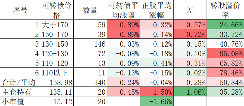 一直买入创新高的股票结果会如何?