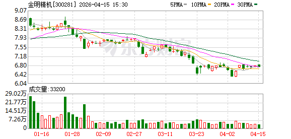金明精机:公司2025年实现营业收入437933436.65元