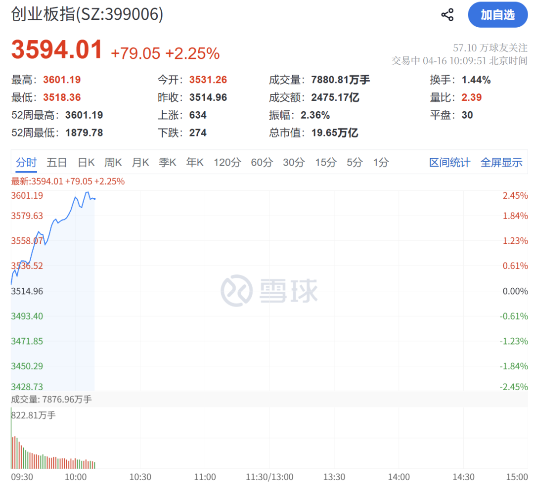 彻底爆发！刚刚，狂掀涨停