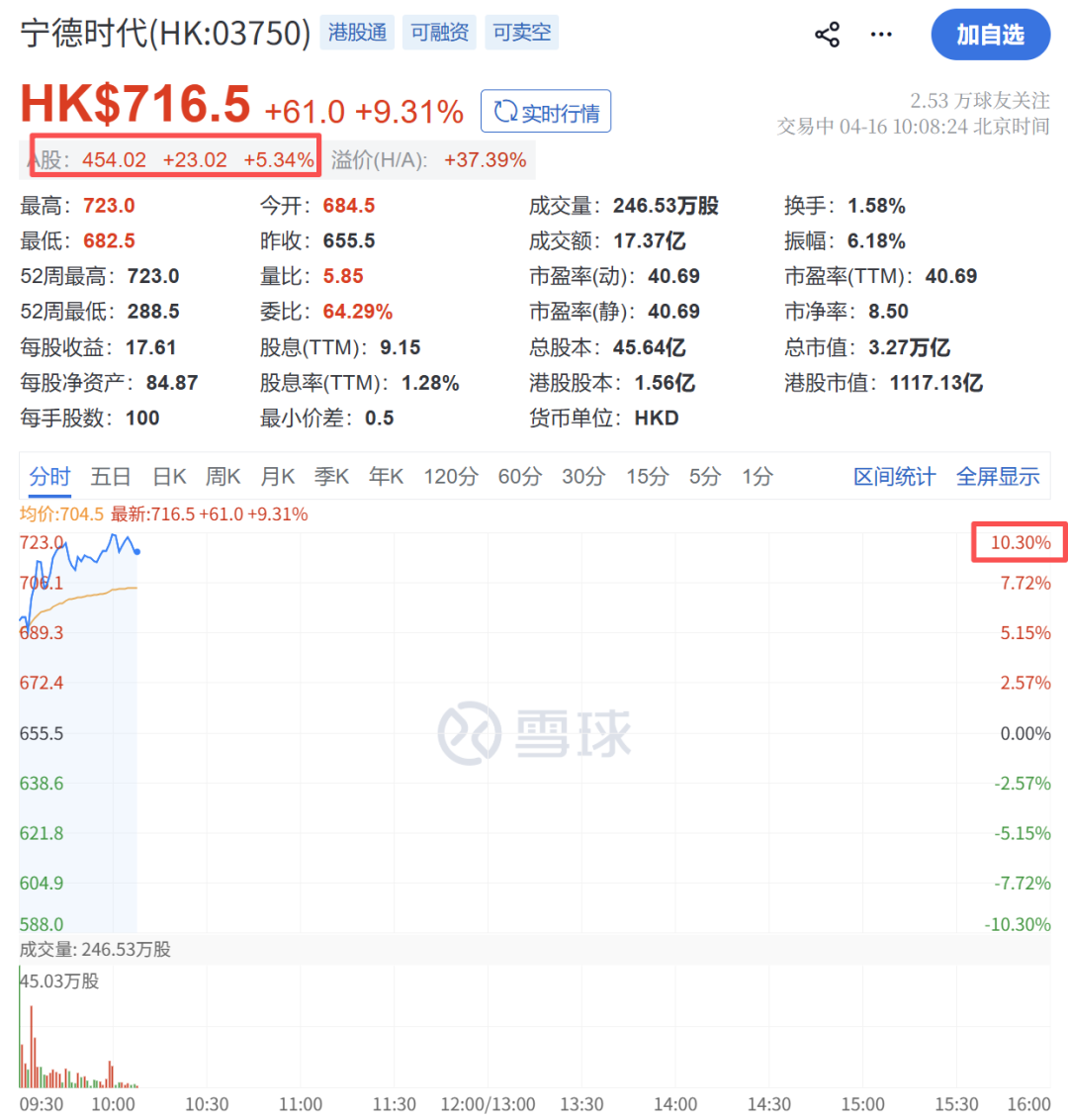 彻底爆发！刚刚，狂掀涨停