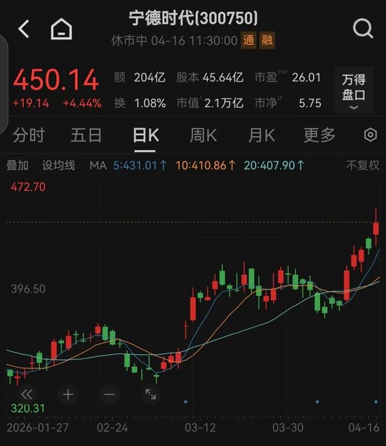 刚刚，A股“科技王”，关键突破！