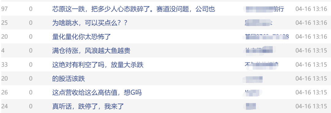 千亿芯片巨头芯原股份突然大跳水 盘中一度跌近14%