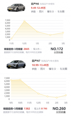 “回旋镖”全中！ 东风日产陷抄袭、水军、召回三重门，高管昔日豪言遭“打脸” | 次世代车研所