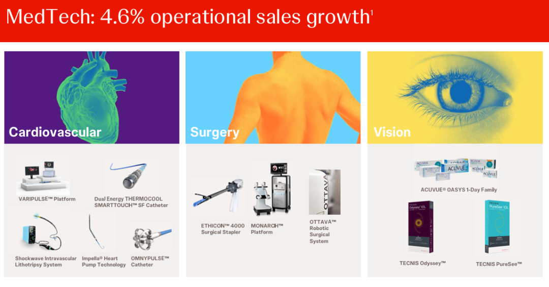 强生2026Q1：241亿开年，千亿不是传说