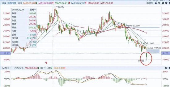 A股跌幅第一！千亿果链龙头，业绩意外暴雷