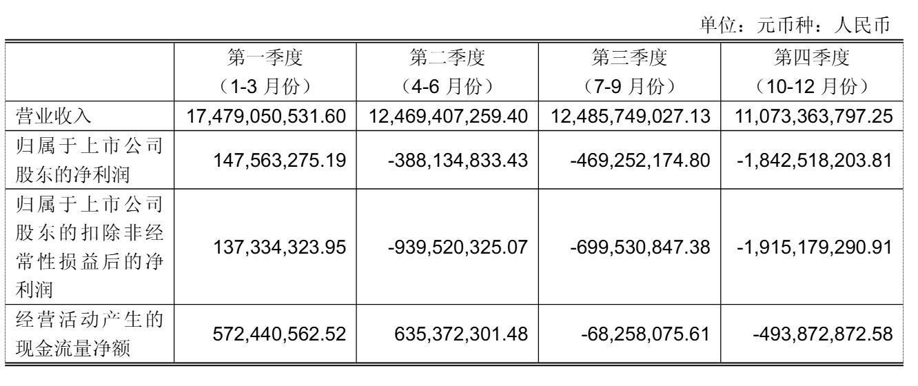 永辉超市年营收535亿:同比降21%扣非后净亏34亿张轩松套现3.77亿