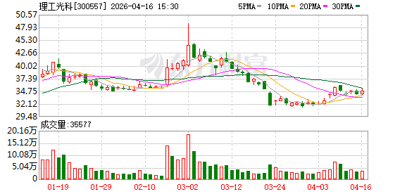 理工光科:聘任张晓俊为公司副总经理