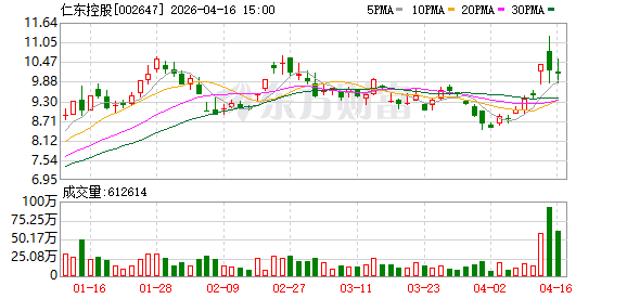 仁东控股：公司目前主营业务为第三方支付