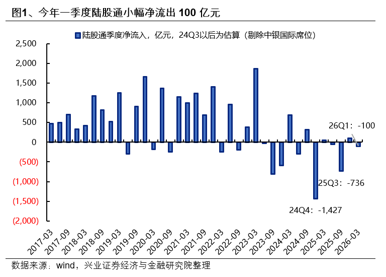 兴证策略：外资也加入拥抱高景气的统一战线