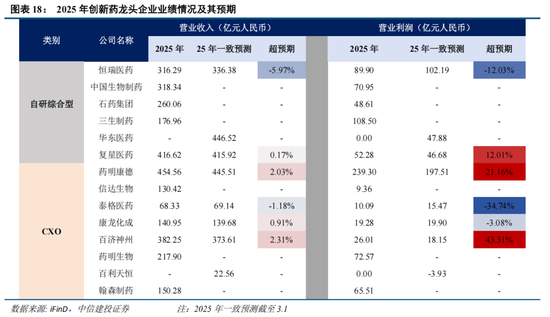 中信建投：创业板新高后，还有多少空间？