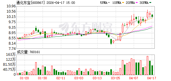 通化东宝2025年度归母净利润约12.19亿元