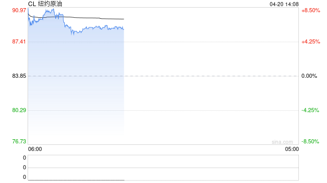 全球原油供应恢复至战前水平，需要多久？