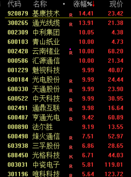 刚刚，全线跳水！伊朗，突然宣布