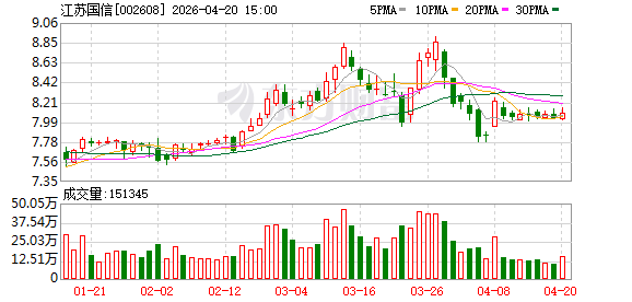 江苏国信：2025年度净利润34.65亿元 同比增长7.01%
